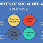 How Important Is Social Media Marketing for Small Businesses