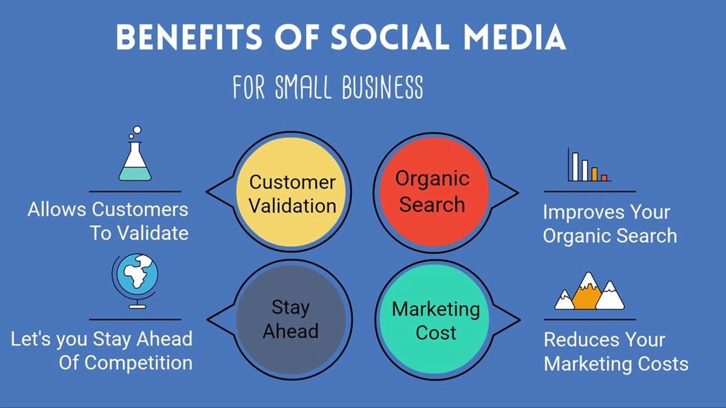 How Important Is Social Media Marketing for Small Businesses