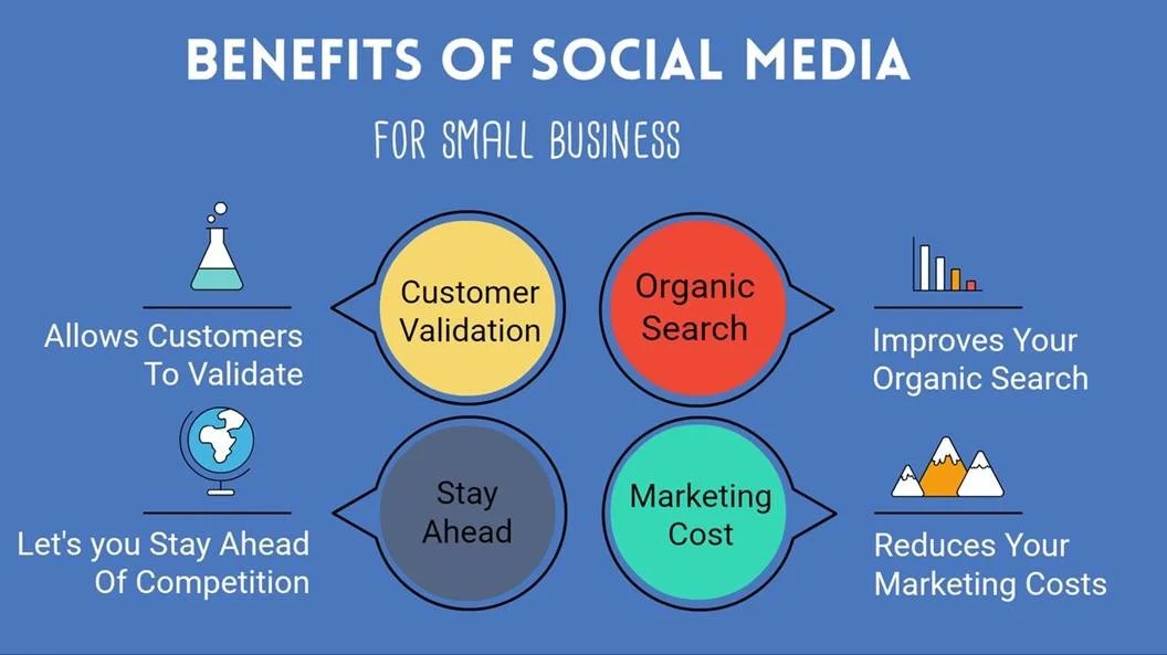 How Important Is Social Media Marketing for Small Businesses 1 How Important Is Social Media Marketing for Small Businesses