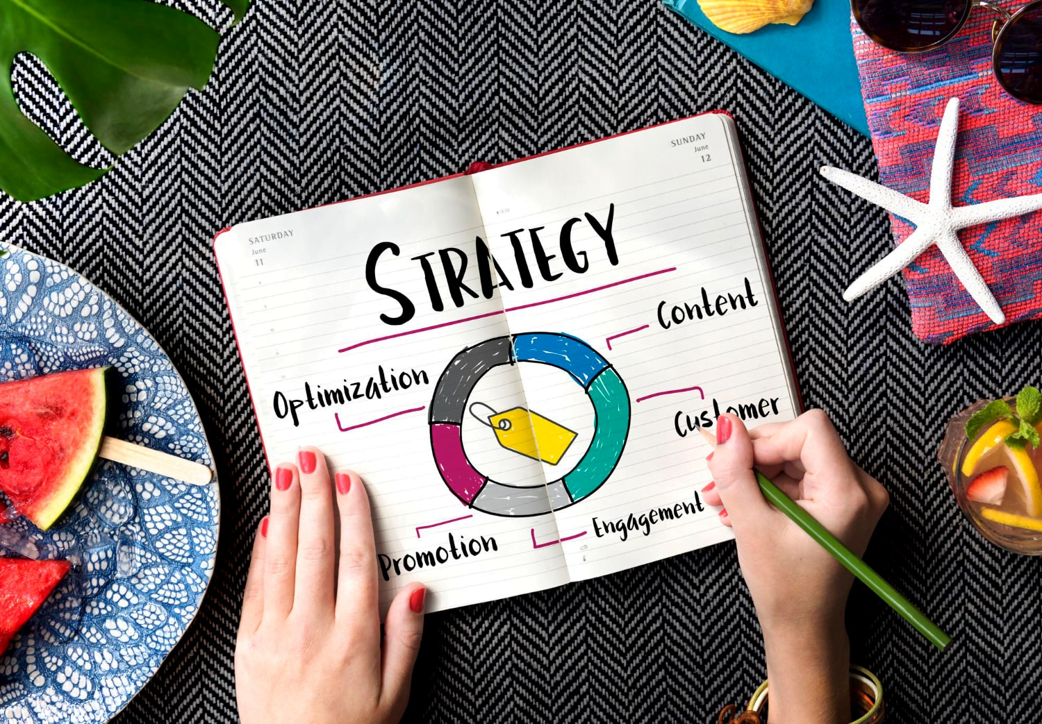 How Important Is Social Media Marketing for Small Businesses 3 Free photo promotion product strategy marketing concept